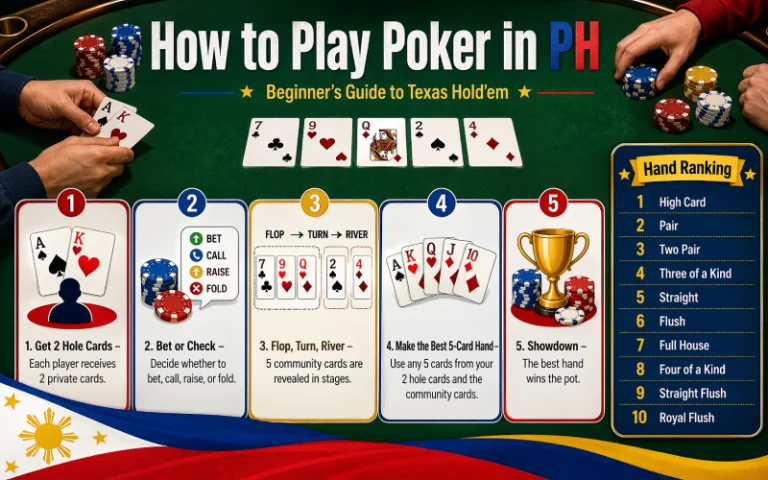how to play poker