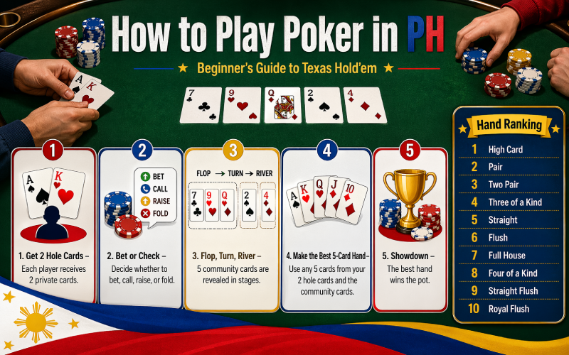 how to play poker
